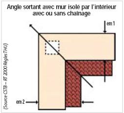 Angle sortant avec mur isol par l'intrieur avec ou sans chanage